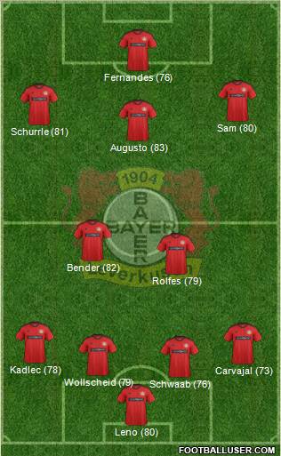 Bayer 04 Leverkusen Formation 2013