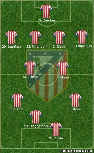 C. Atlético Madrid S.A.D. Formation 2013