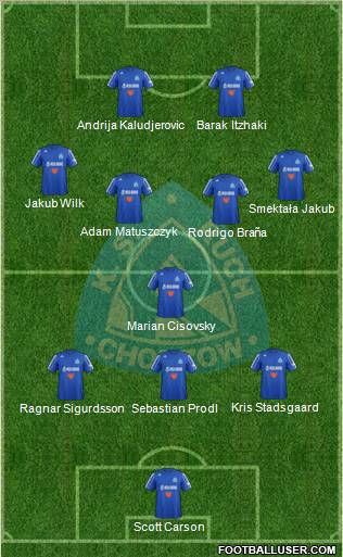 Ruch Chorzow Formation 2013
