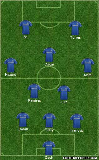 Chelsea Formation 2013