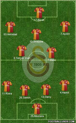 Galatasaray SK Formation 2013