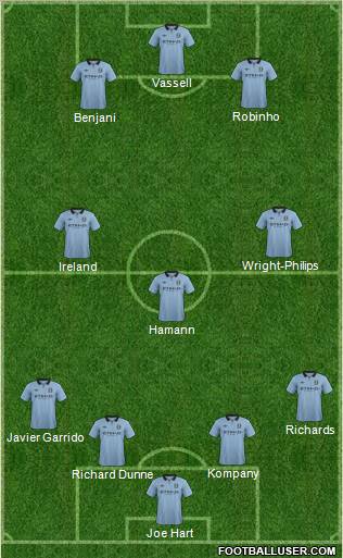 Manchester City Formation 2013