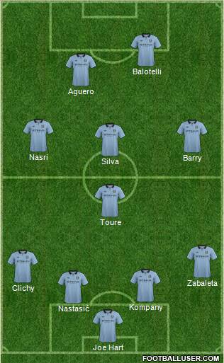 Manchester City Formation 2013