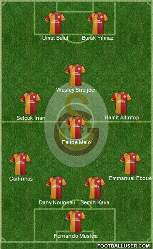Galatasaray SK Formation 2013