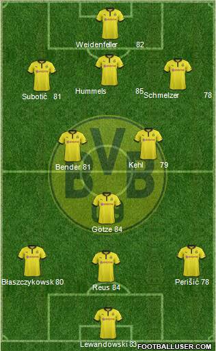Borussia Dortmund Formation 2013