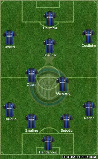 F.C. Internazionale Formation 2013