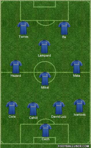 Chelsea Formation 2013