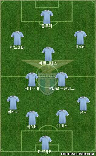S.S. Lazio Formation 2013
