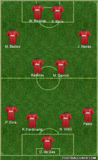 Manchester United Formation 2013