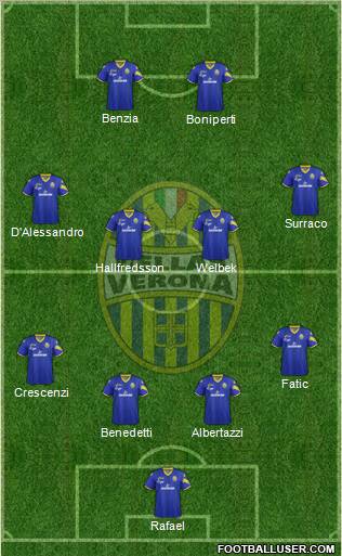 Hellas Verona Formation 2013
