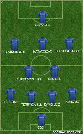 Chelsea Formation 2013