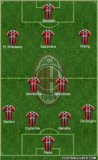 A.C. Milan Formation 2013