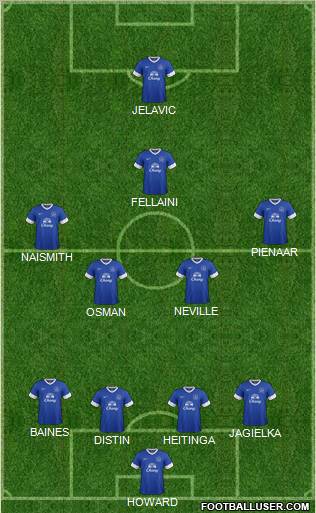 Everton Formation 2013