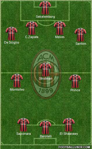 A.C. Milan Formation 2013