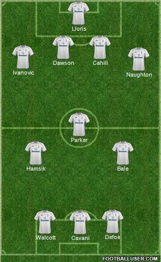 Tottenham Hotspur Formation 2013
