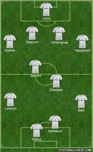 Tottenham Hotspur Formation 2013