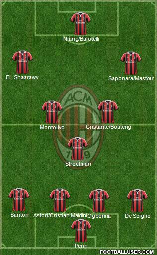 A.C. Milan Formation 2013