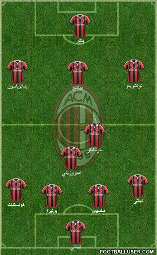 A.C. Milan Formation 2013