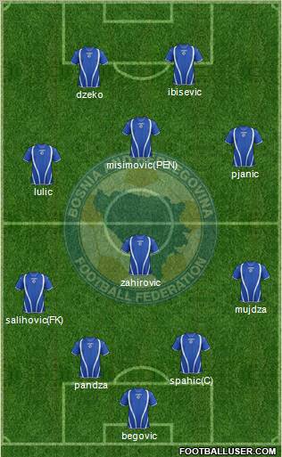 Bosnia and Herzegovina Formation 2013