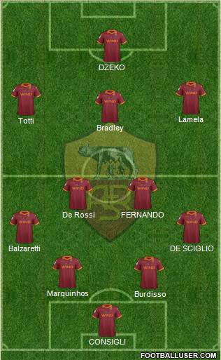 AS Roma Formation 2013
