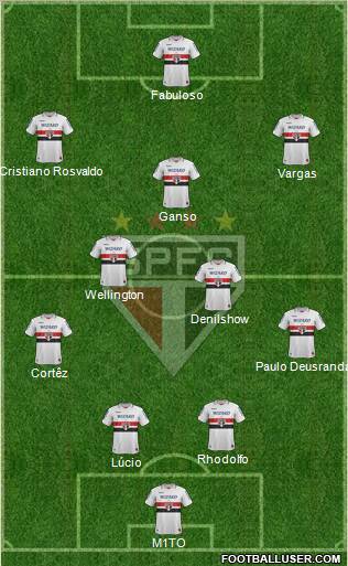 São Paulo FC Formation 2013