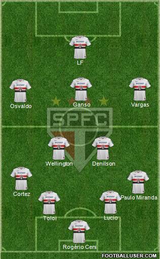 São Paulo FC Formation 2013