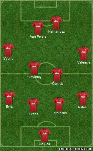 Manchester United Formation 2013