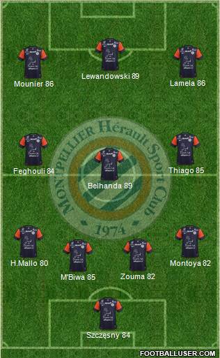 Montpellier Hérault Sport Club Formation 2013