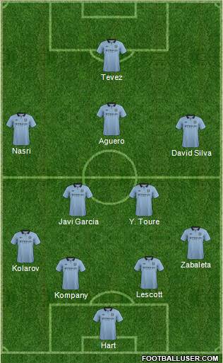 Manchester City Formation 2013