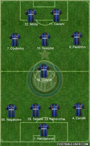F.C. Internazionale Formation 2013