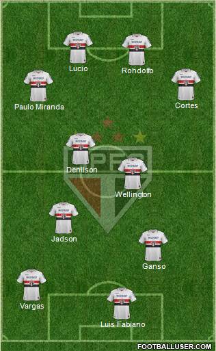 São Paulo FC Formation 2013