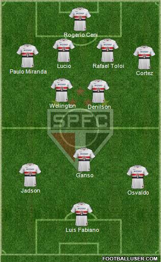 São Paulo FC Formation 2013