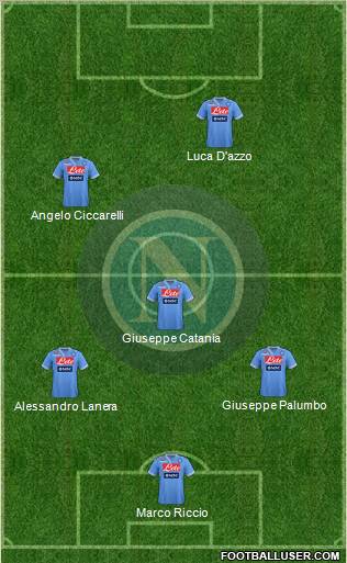 Napoli Formation 2013