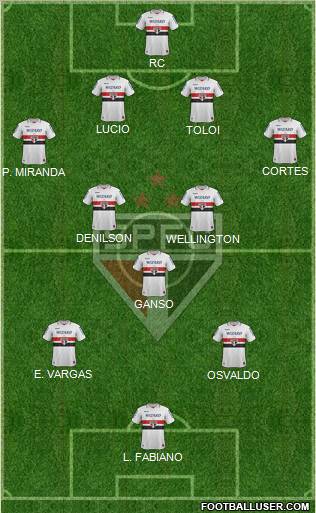São Paulo FC Formation 2013