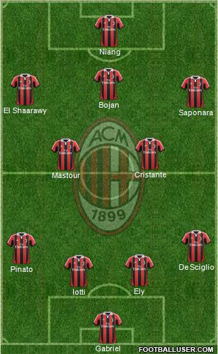 A.C. Milan Formation 2013