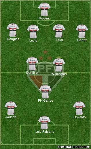 São Paulo FC Formation 2013