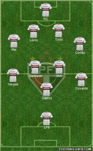 São Paulo FC Formation 2013