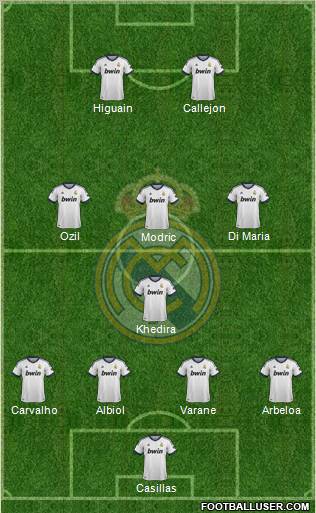 R. Madrid Castilla Formation 2013
