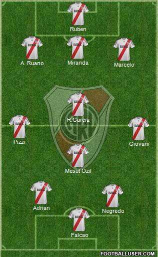 River Plate Formation 2013
