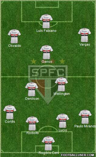 São Paulo FC Formation 2013