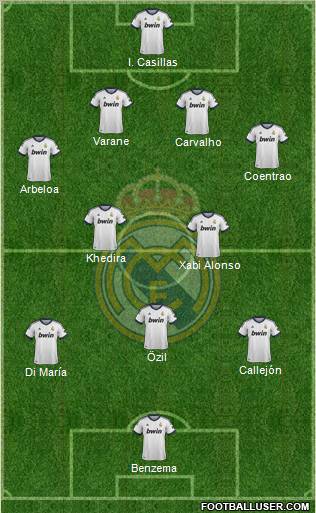 Real Madrid C.F. Formation 2013
