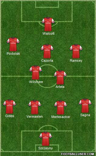Arsenal Formation 2013