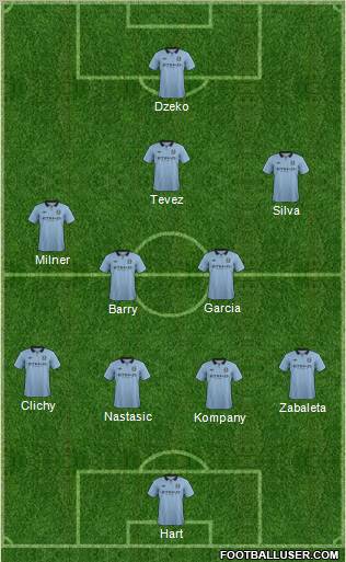 Manchester City Formation 2013