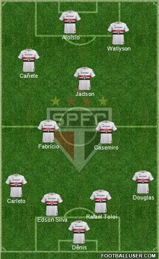 São Paulo FC Formation 2013
