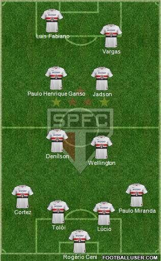 São Paulo FC Formation 2013