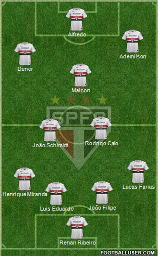 São Paulo FC Formation 2013