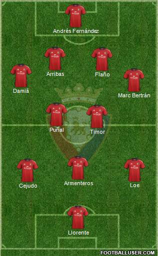 C. At. Osasuna Formation 2013