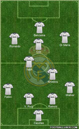 R. Madrid Castilla Formation 2013