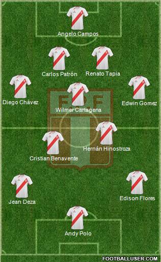 Peru Formation 2013