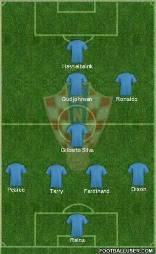 Croatia Formation 2013